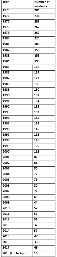 1975 -2018 blog 1 chart 1975 -2018 blog 1 chart