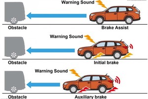 Collision Avoidance Technology Collision Avoidance Technology