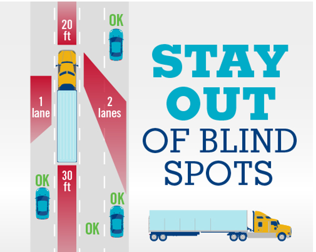 stay out of blind spot stay out of blind spot